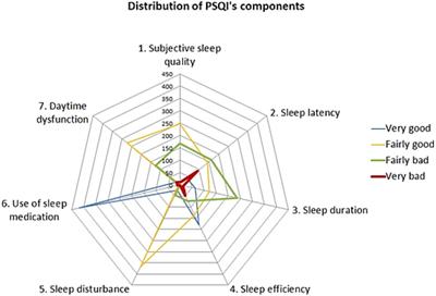 Stress and sleep quality in medical students: a cross-sectional study from Vietnam